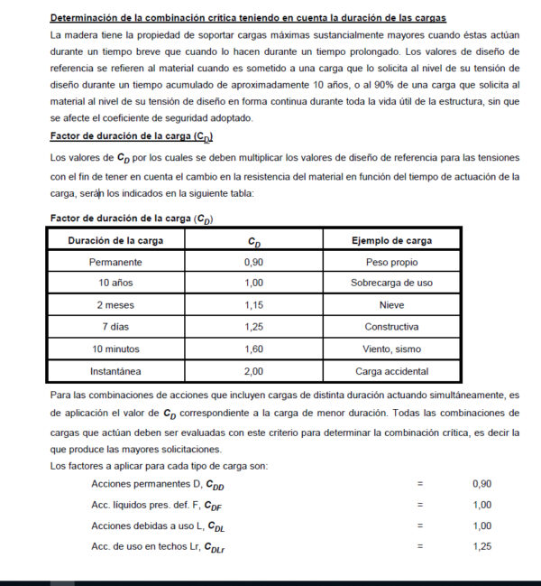 Acciones y cargas críticas en estructuras de madera según CIRSOC 601