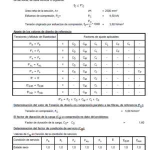 Barras de madera sometidas a compresión simple según CIRSOC 601